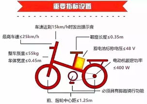 电动车新规权威解读,看这里