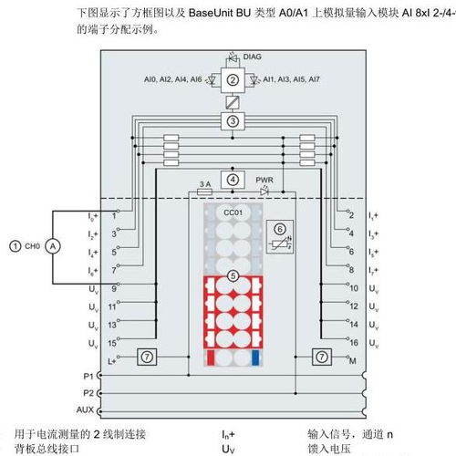 双法兰液位计量程计算方法