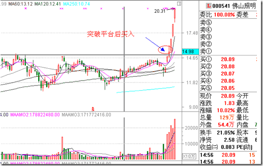 本人想做短线股票，可是不懂如何操作，应该赚多少抛出安全，止损的比率又该是多少？