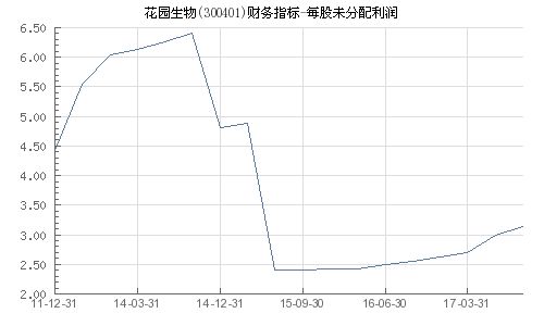 300401花园生物股吧,300401花园生物