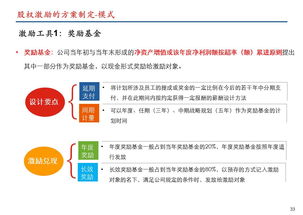 如何设计股权激励方案，股东进退机制，系统性分配股权，留人机制，股权融资，企业