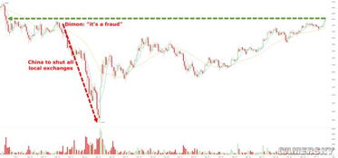 比特币现金 (BCH) 持续复苏——价格能否重回 300 美元？