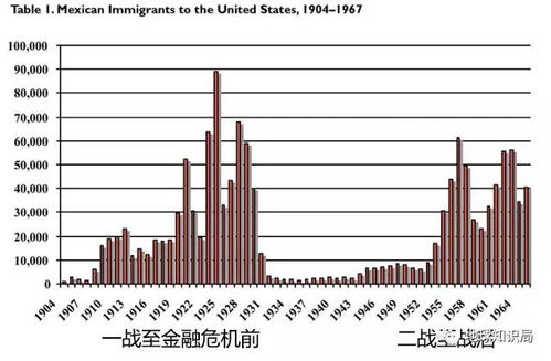 墨西哥移民冷知识