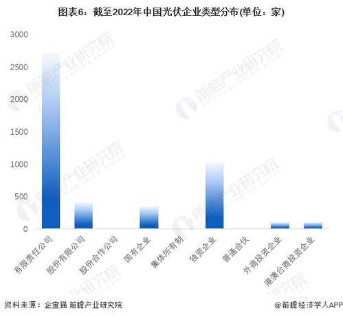 中国十大光伏公司排名