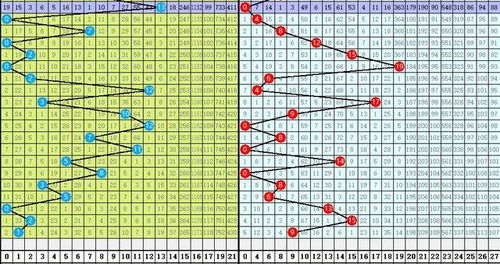 专业玩彩福彩3D选号技巧 利用特码和遗漏选择判断最近号码趋势