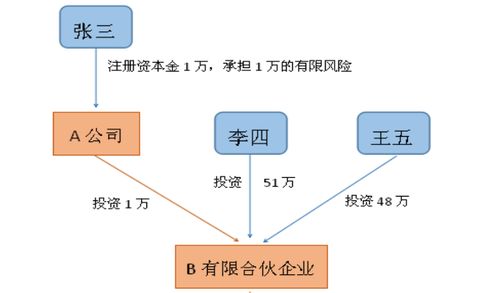 有限公司之间能组成合伙企业吗