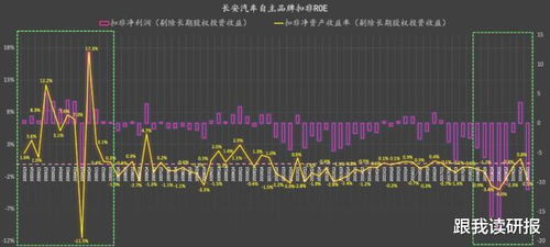 长安汽车股市最新消息