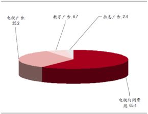 全球顶级体育IP价值解析 以NBA为例分析培育超级体育lP 产研报告