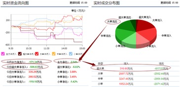 在请问600238会怎么走