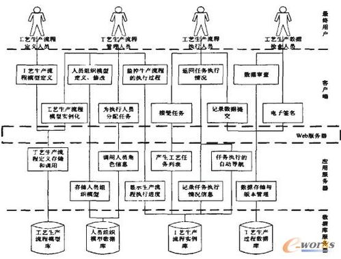 邢台外呼系统生产工艺（外呼系统操作流程）