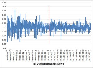 证券里的到期收益率是什么意思？？ 怎么样算？ 或者怎么预测？？