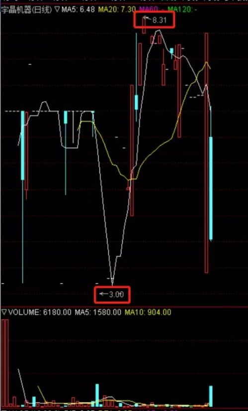 新三板挂牌意味着可以买卖股票?