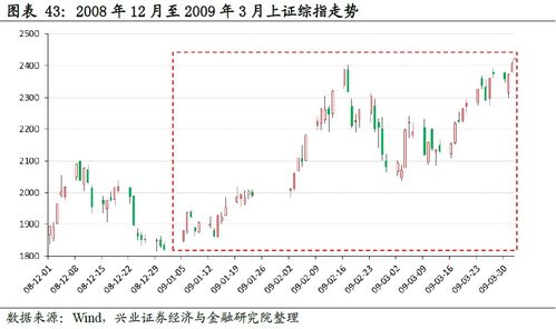 2008年股市会继续牛市吗?