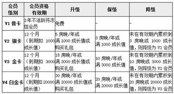 如家酒店的积分有什么用？