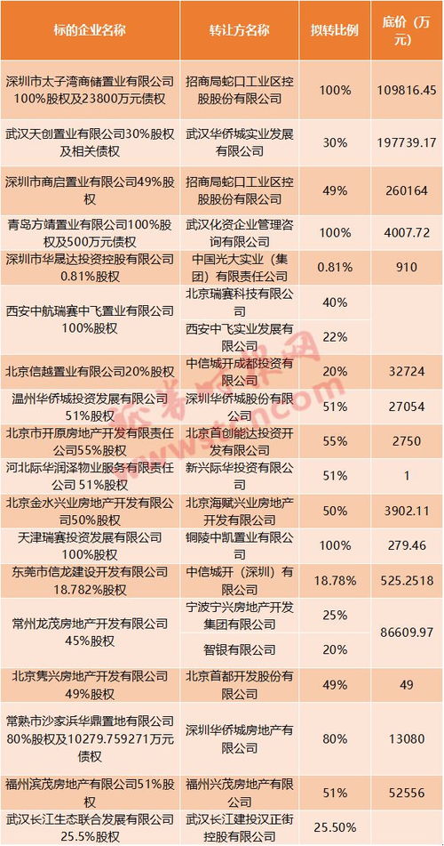 林园揭示最新持仓标的，多家机构跟进布局，万亿“超级赛道”值得加仓