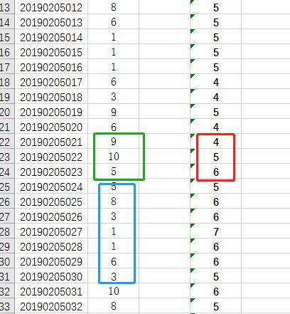 小优说彩 号码重开规律计算公式,正态分布与神奇数字