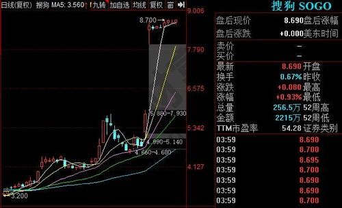 搜狗股票代码是多少