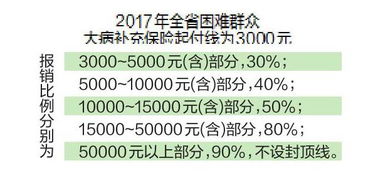 五险补充大病医疗保险五险一金包括大病医疗保险吗 