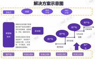 区块链商业落地最优案例,探索区块链技术在供应链管理中的最优应用案例