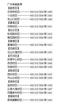 广州高一数学一对一辅导收费标准 哪个机构实力强 