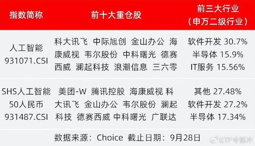  方正富邦ETF100联接A是什么,ETF和ETF联接的区别 天富平台