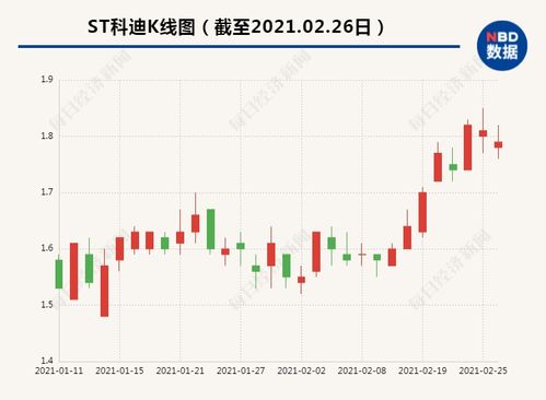 现市值5万,亏7万亏7万多,要补多少钱才拉平