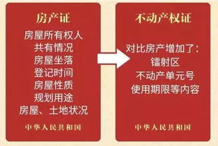 房产证 上的名字没意义 赶紧看看你的名字在这登记了吗