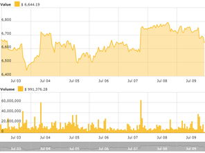 bitcoin币今日价格走势预测,比特币现在行情如何？ bitcoin币今日价格走势预测,比特币现在行情如何？ 生态