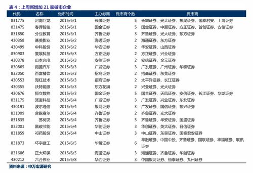 BSV币股票代码,在经济周期性，买什么基金好？封闭式基金还是开放式基金？指数基金？股票型基金？货币基金还是债券基金？