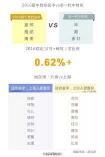 中国首份姓名报告出炉什么名字重名最多 米粒分享网 Mi6fx Com