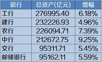 未上市商业银行年报哪里找？