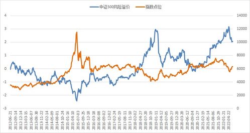 溢价是什么？