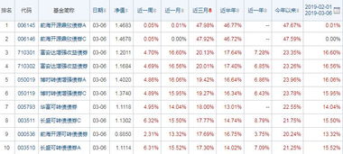 债券型基金收入怎么确定