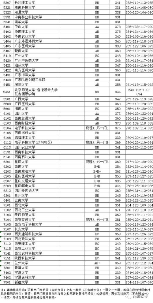 江苏省美术高考分数线揭晓，创历史新高