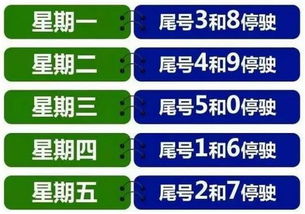 天津限号2022最新限号7月,7月13日天津限号多少-第1张图片