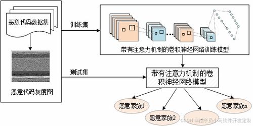 毕业论文总结在查重范围内