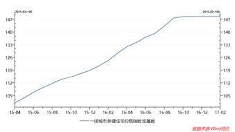 什么叫高位盘整