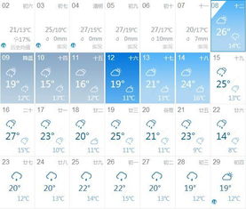 杭州人挺住 雷雨 大雨 暴雨 接下来一个月变着花样虐,更可怕的是还有场 大雪 要来 