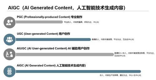 企业cms系统AI创作软件