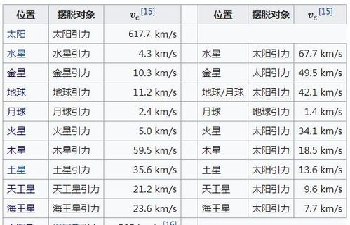 卫星环绕地球的速度是7.9千米每秒,是怎么测算出来的