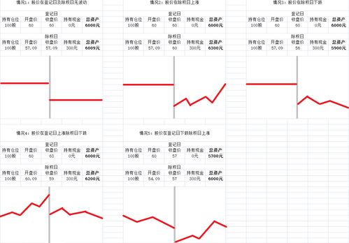 我买入500块钱股票扣了5块钱税，卖出扣了6块钱的税，谁知道我的佣金是多少