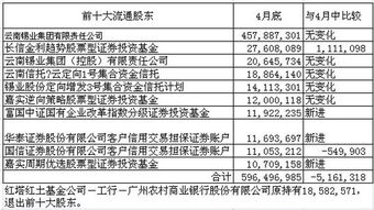 下周一即6月23日买哪只有色金属股比较好