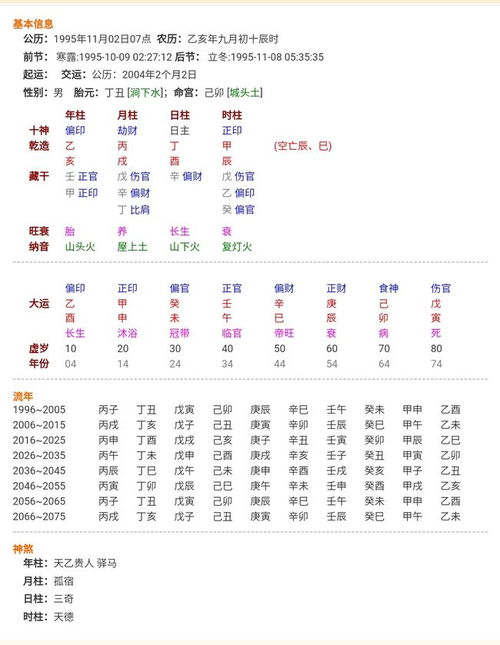 多点了解自己就会少走很多弯路