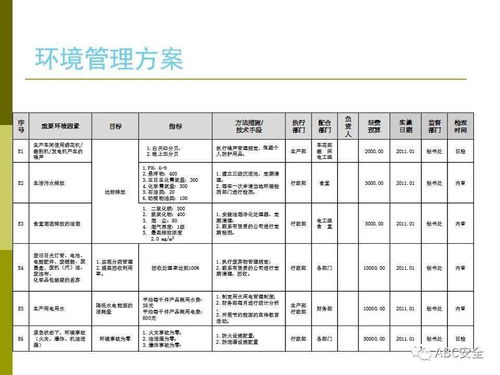 化工车间操作记录模板范文-如何做好化工厂安全生产？