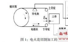 电火花修整毕业论文