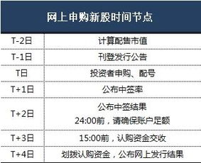 网下打新 股票什么时候到账户上