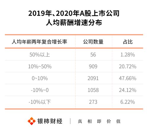 一个公司可以同时在两个地方上市吗