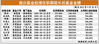 我国存在的特殊基金有哪些