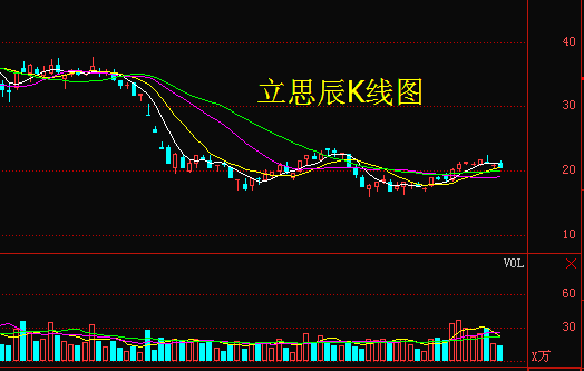 求一个能看主力资金异动的炒股软件，通信达可以么