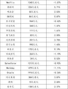 交易BFX,基金ETF是什么？可以买卖吗？如何买卖？